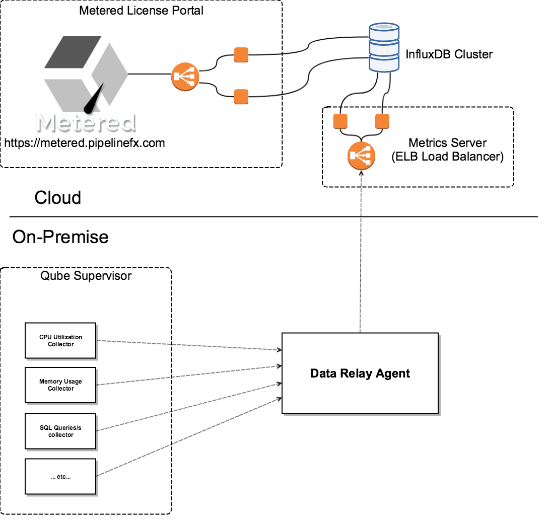 Systems Metrics Overview